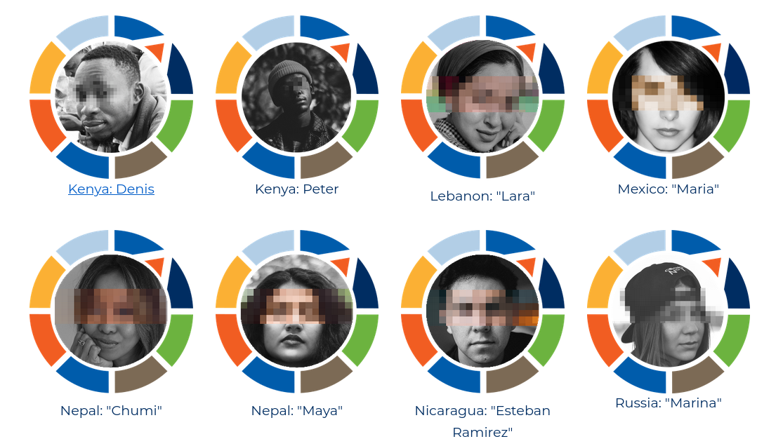 High Risk Personas